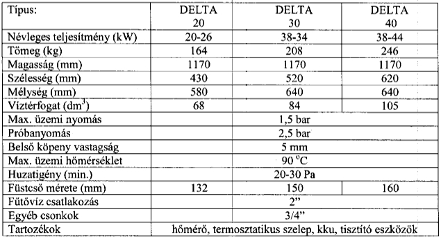 Delta D28 28 Kw-os Lemez Vegyestüzelésű Kazán huzatszabályzóval és gyári tisztítóvassal műszaki adatlap